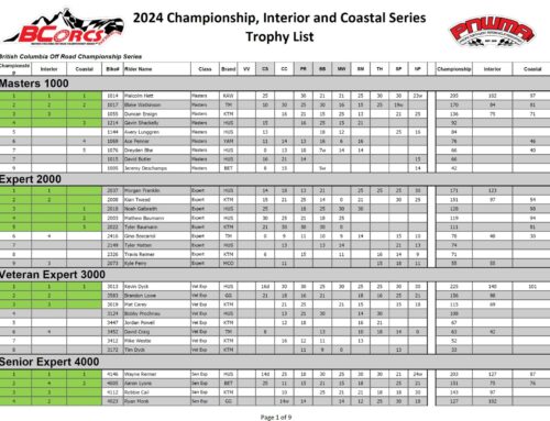 2024 BCORCS Championship Trophy List